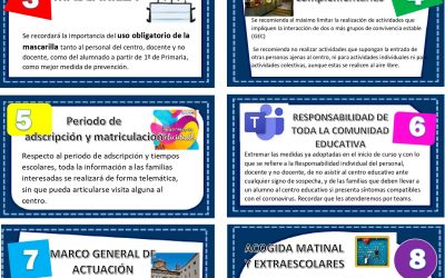 Normativa Covid 2ºTrimestre